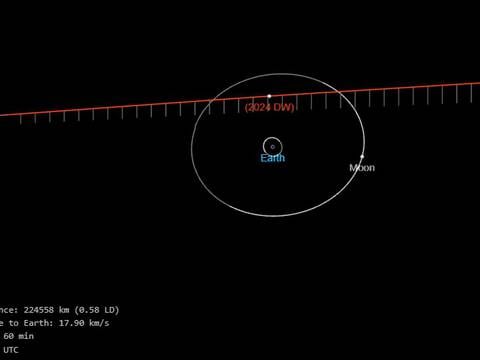 Un asteroide del tamaño de un bus pasó rozando la Tierra, aún más cerca de lo que está la Luna, informó la NASA
