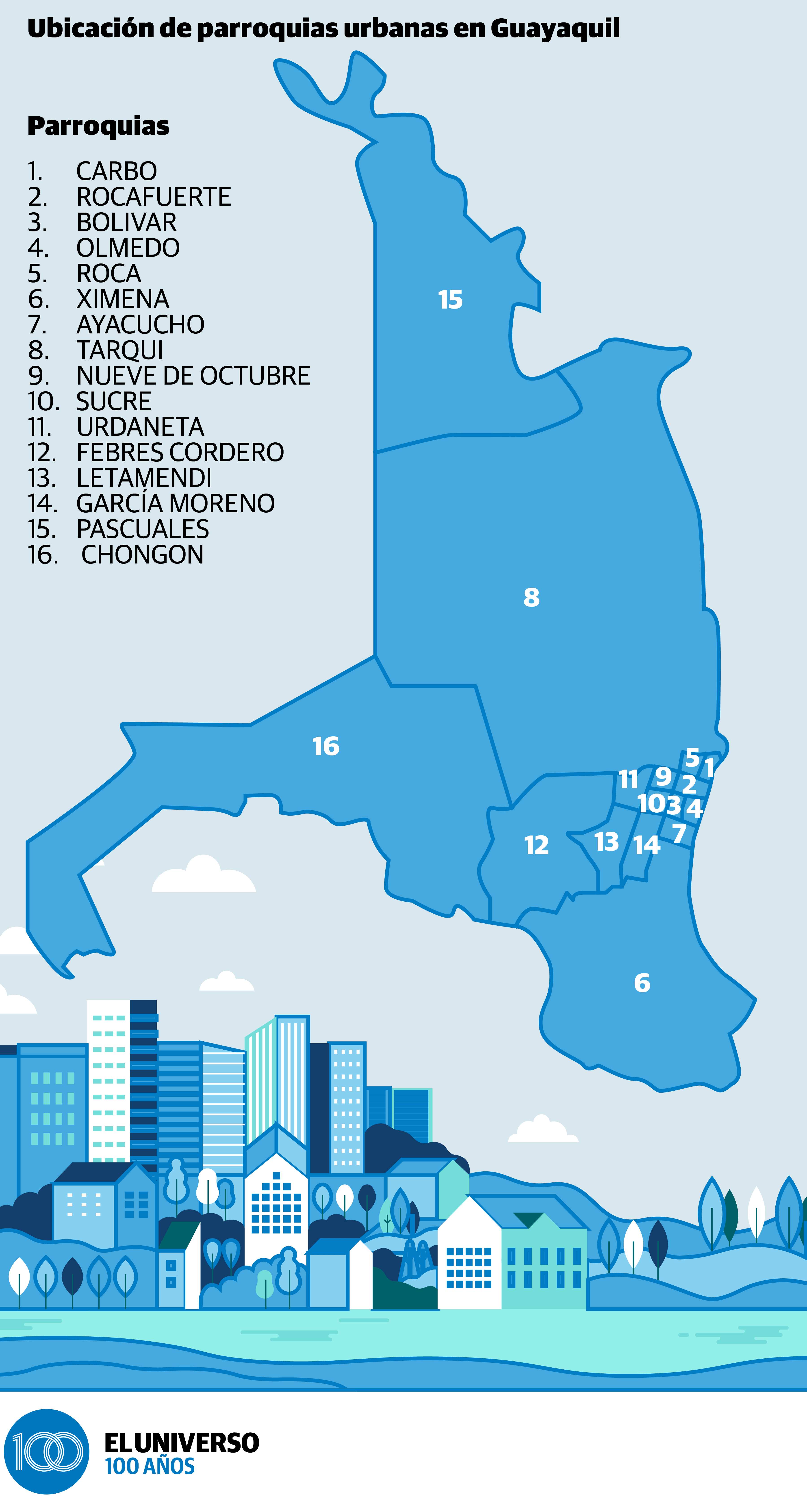 Cuales Son Las Parroquias Urbanas De Manta vrogue.co