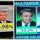 Resultados electorales en Ecuador, desde varias fuentes