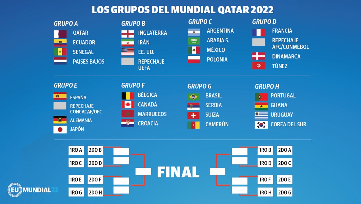 Tabla dietas funcionarios 2022