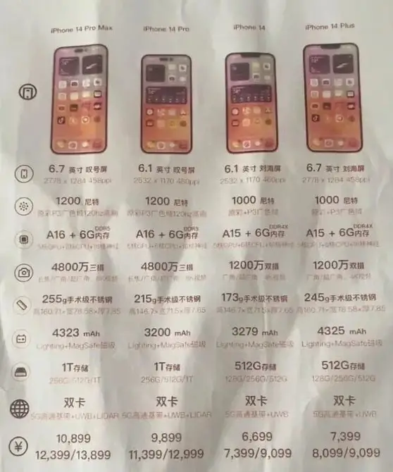 Estas serían las características y precios de los nuevos iPhone 14 y iPhone  14 Pro, Doctor Tecno, La Revista