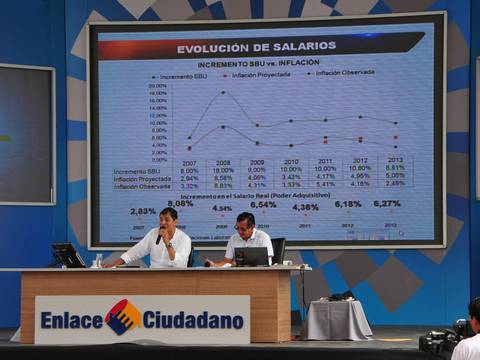 Salario básico sube a $ 340, anuncia Rafael Correa