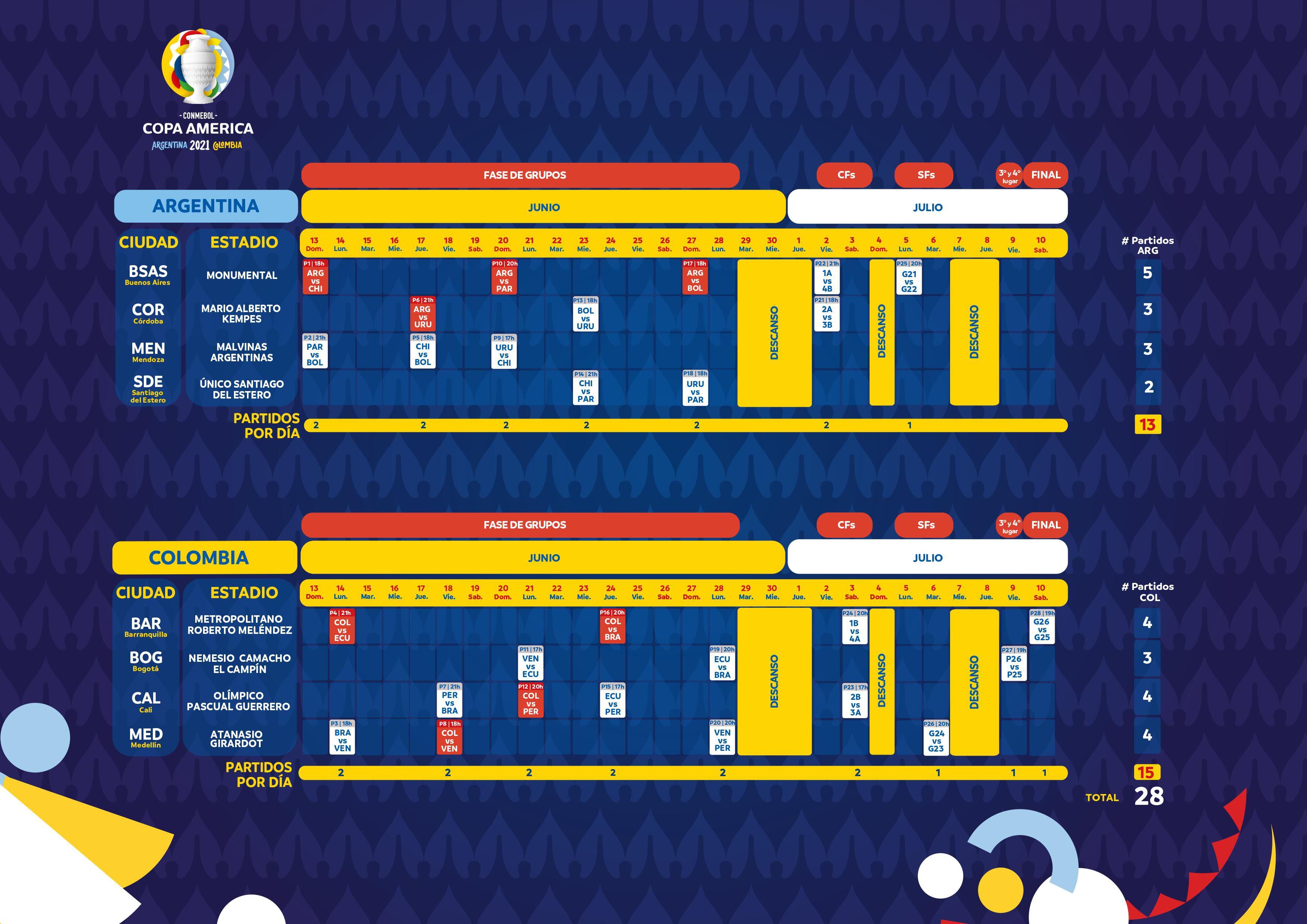 El Nuevo Calendario De Partidos De Ecuador En La Fase De Grupos De La Copa America 2021 Futbol Deportes El Universo
