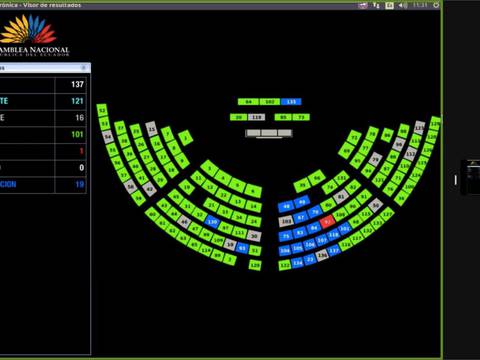 Asamblea aprueba ley de desconexión digital laboral
