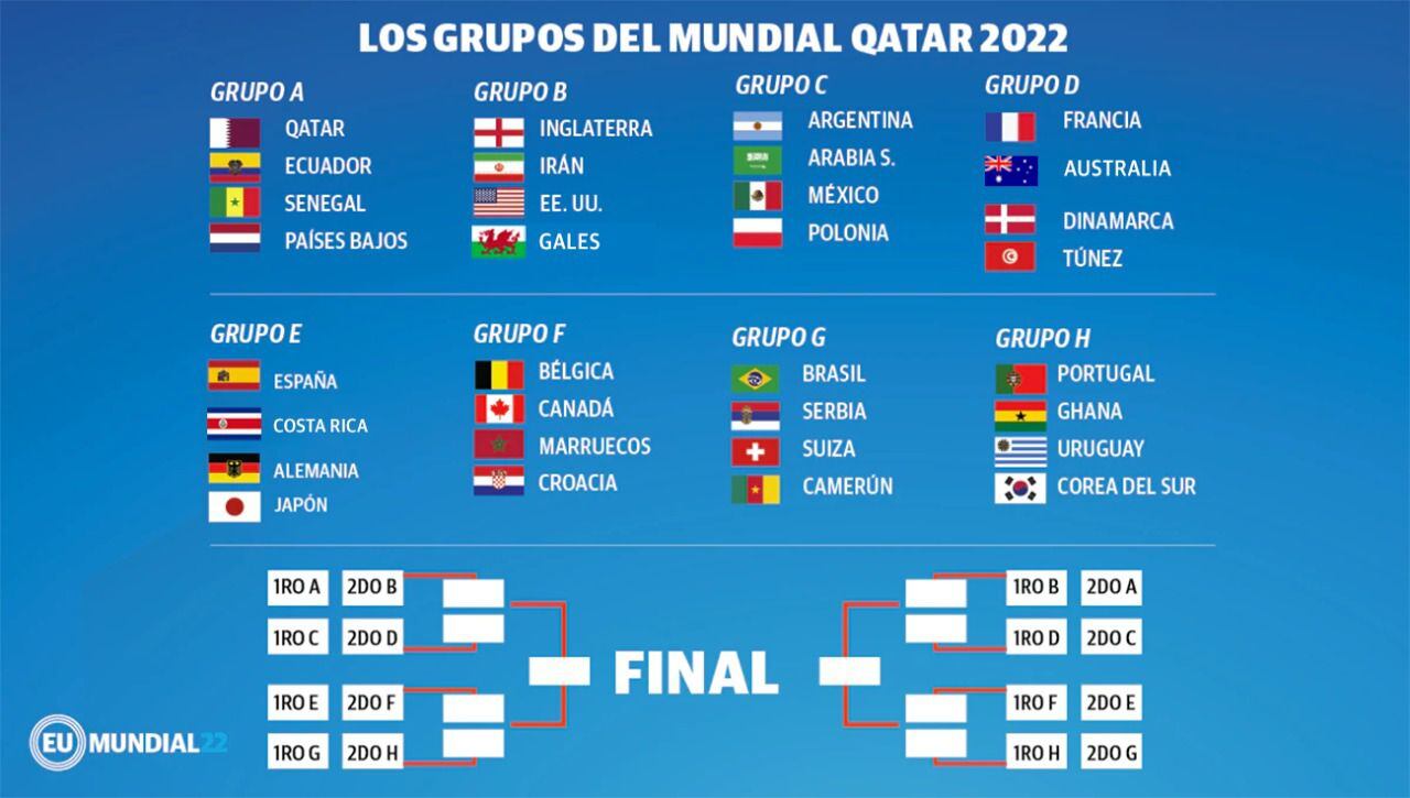 Mundial de Clubes 2020: llaves y enfrentamientos definidos del torneo - FOTO