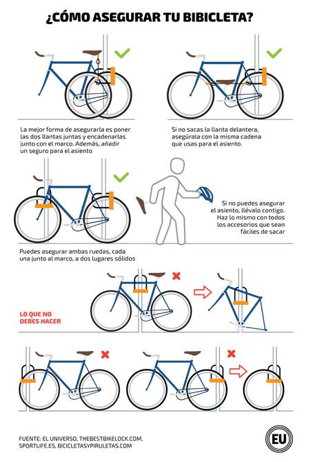 Cómo poner un candado a la bici  Seguridad en bicicleta 