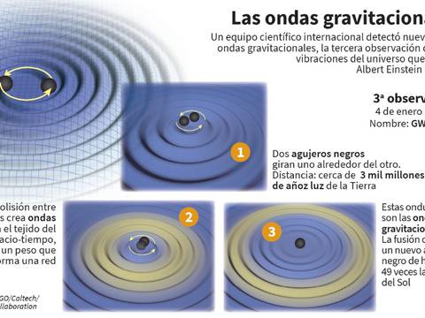 Detección de ondas gravitacionales gana el Princesa de Asturias de Investigación Científica