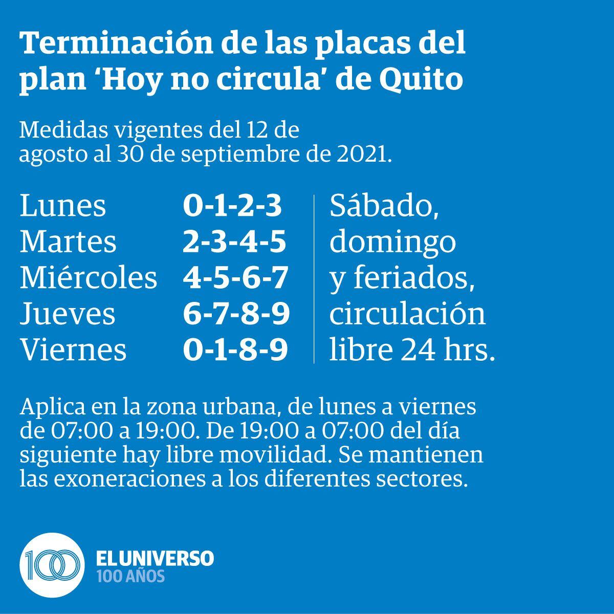 Hoy No Circula La Restriccion Vehicular Por Placas En Quito Para Este Miercoles 1 De Septiembre Ecuador Noticias El Universo