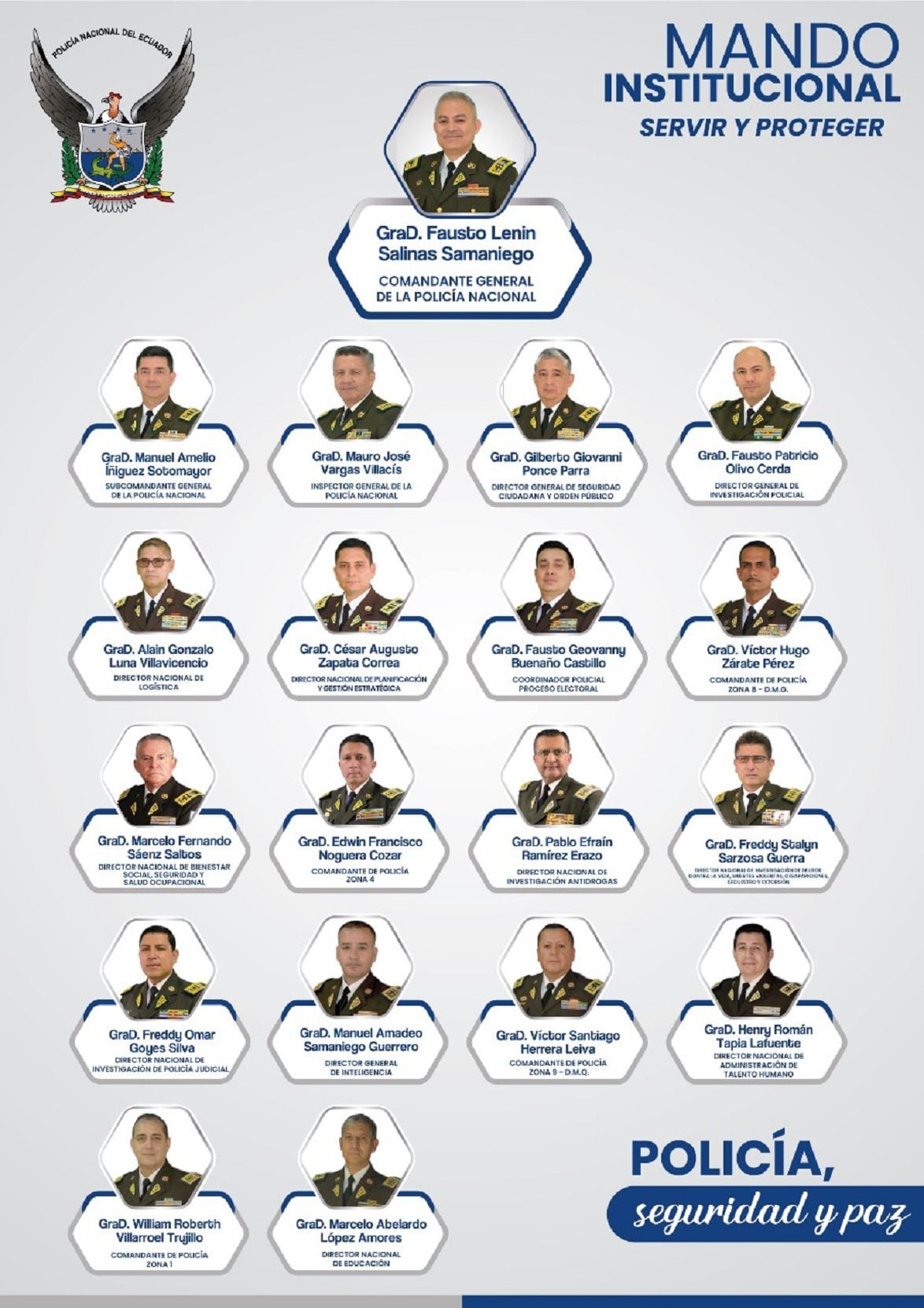 Con los cargos del alto mando policial a disposición del Ejecutivo