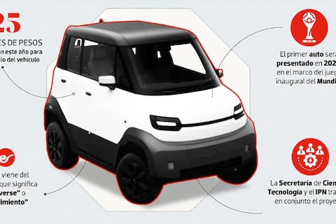 El coche eléctrico más barato de la historia de México: todo sobre el proyecto Olinia que se carga como un celular