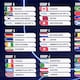 Calendario de partidos del Mundial 2026: estas son las fechas, horarios y sedes confirmadas