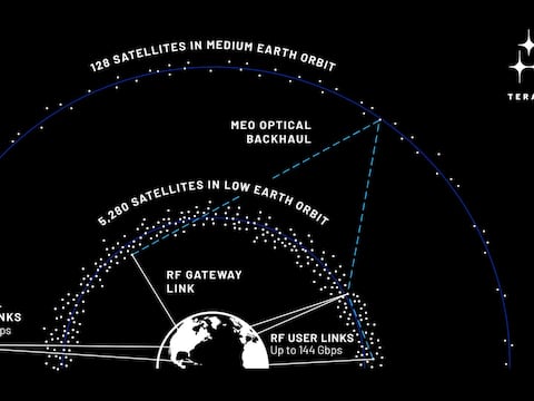 Blue Origin anuncia TeraWave, una nueva megaconstelación de satélites para servicios de alta capacidad
