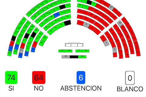 ADN no logra los votos para incluir a debate legislativo una resolución de respaldo al llamado de una asamblea constituyente