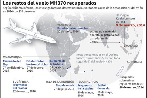 Informe sobre el vuelo MH370, decepciona e indigna a familiares de víctimas