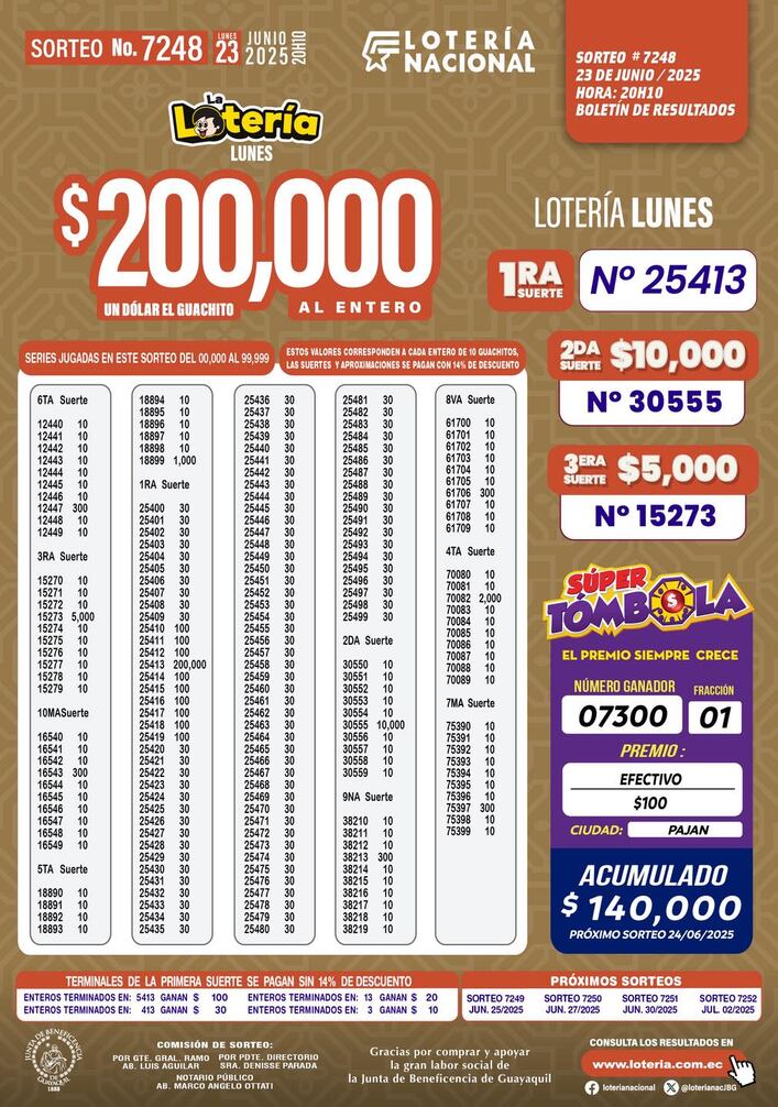 Lotería Nacional, sorteo 7248: estos son los números ganadores del 23 ...