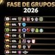 Copa Libertadores 2026: estos son los 32 equipos clasificados, entre ellos tres clubes ecuatorianos