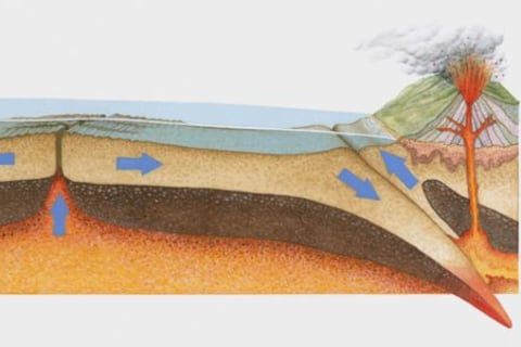 Día de la Tierra, teoría de la tectónica de placas ha permitido explicar la distribución de los continentes