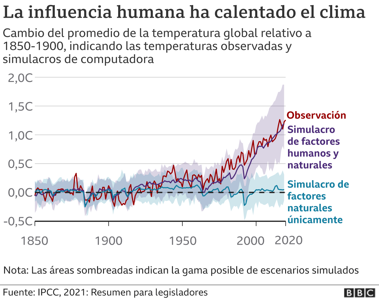 Humana Todo A 1 Euro 2021 Cambio climático: los principales hallazgos para América Latina del informe  de la ONU sobre la crisis climática | Internacional | Noticias | El Universo