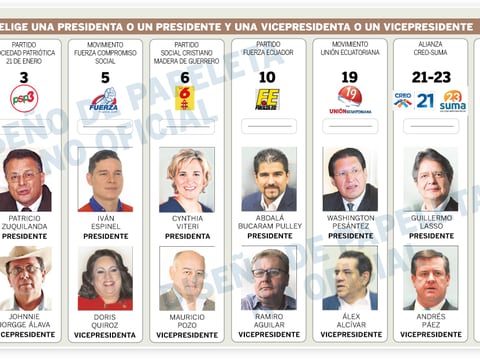 Entre 8 binomios saldrá el próximo presidente y vicepresidente del Ecuador